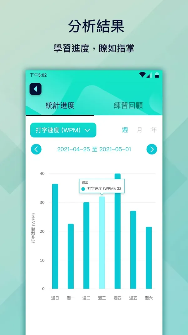 《五色學倉頡 Online》Android版「分析結果」畫面：學習進度，瞭如指掌